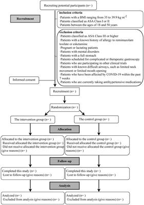 Effect of inspiratory muscle training on hypoxemia in obese patients undergoing painless gastroscopy: protocol for a single-center, double-blind, randomized controlled trial